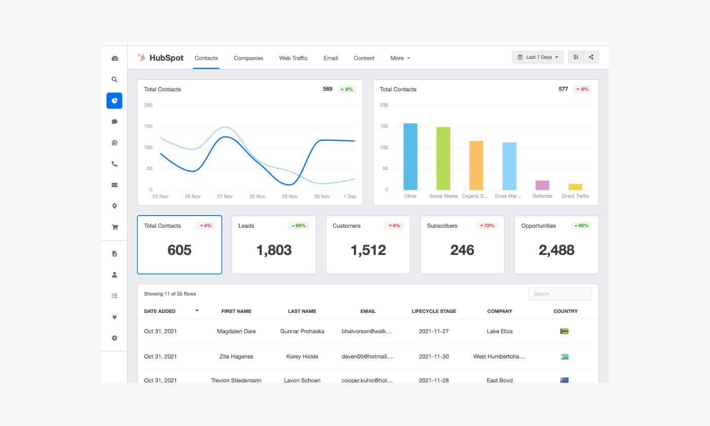 hubspot website visitor statistics software hubspot website visitor statistics software
