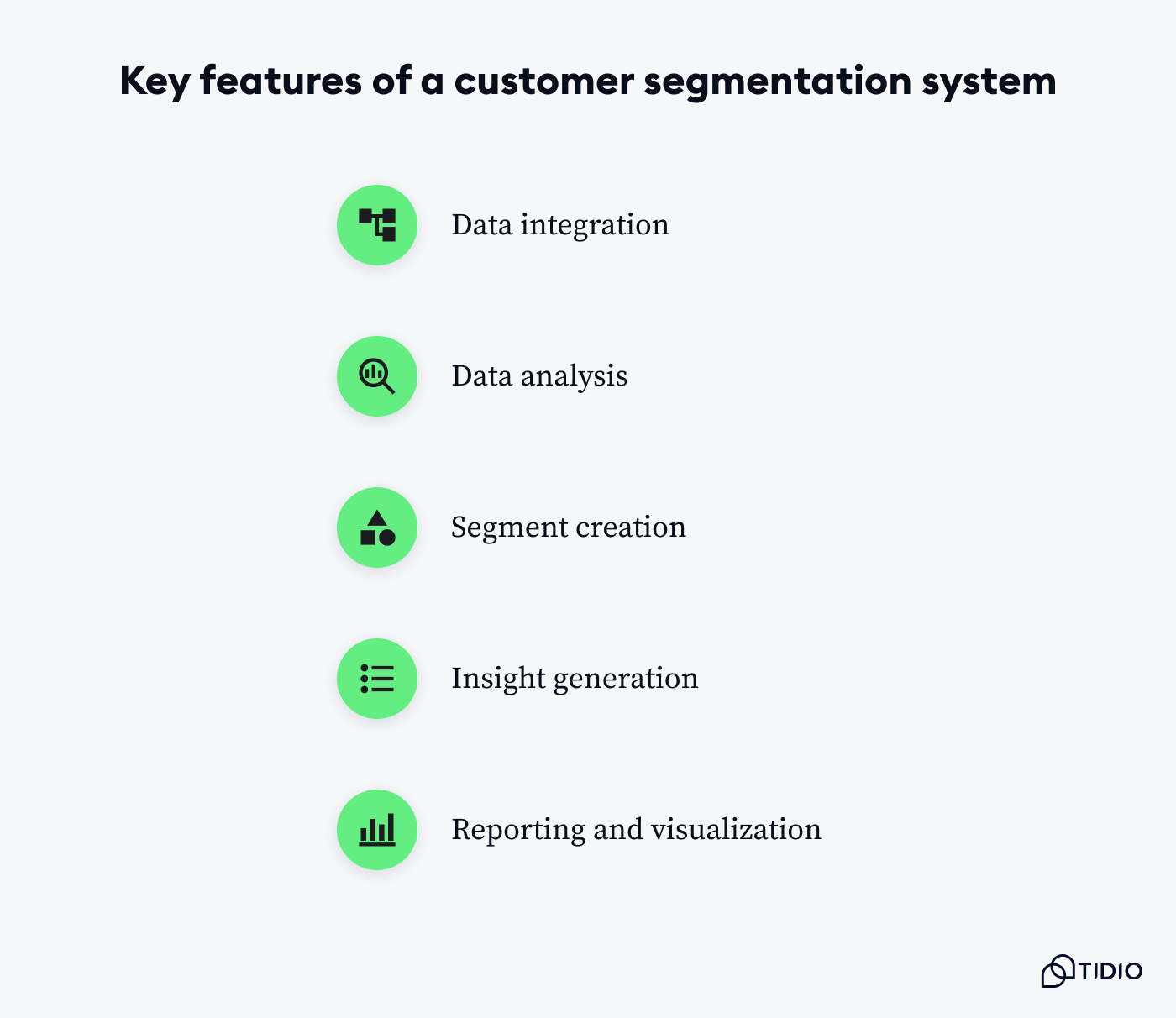 Key features of a customer segmentation system Key features of a customer segmentation system