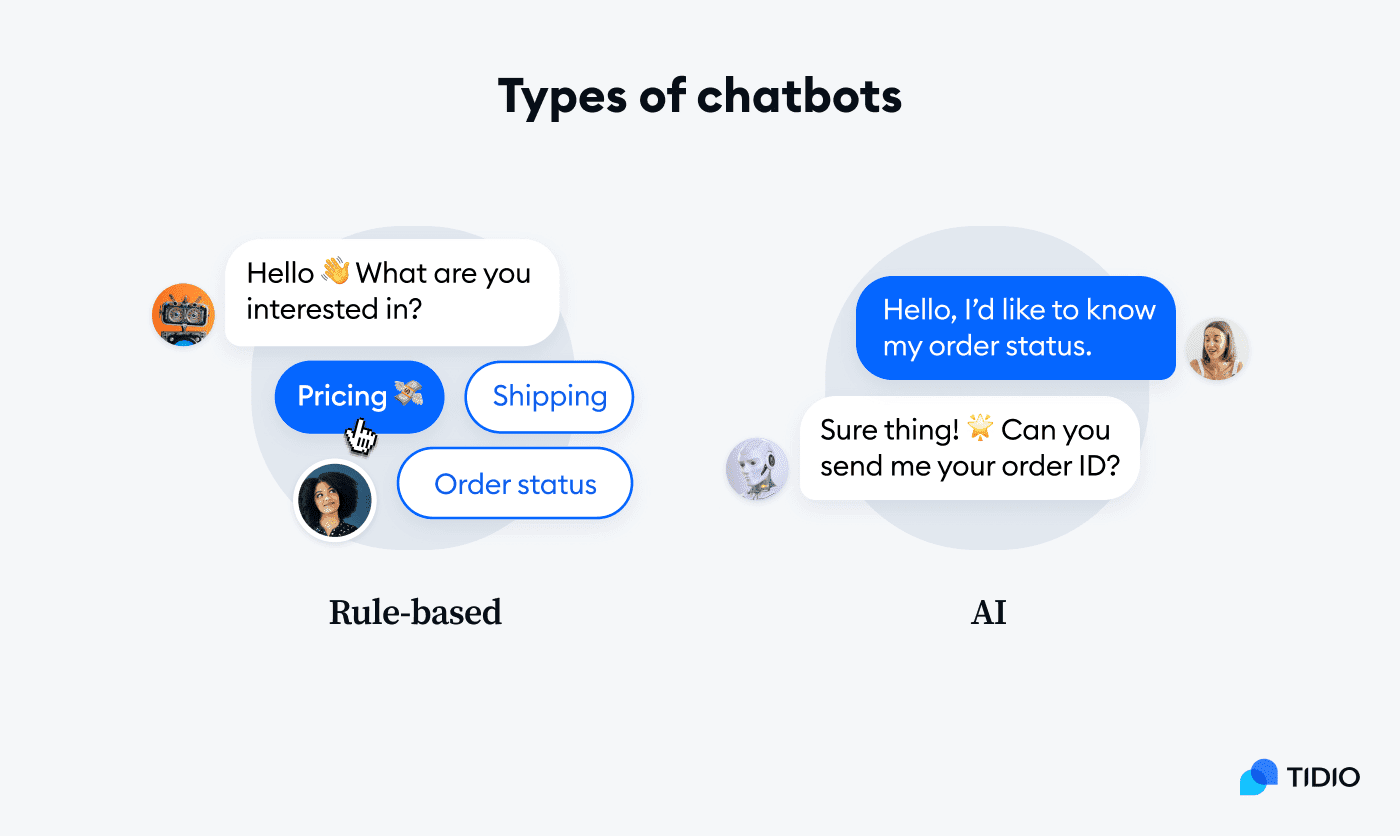 types of chatbots on image Graphic illustrating the differences between rule-based and AI chatbots.