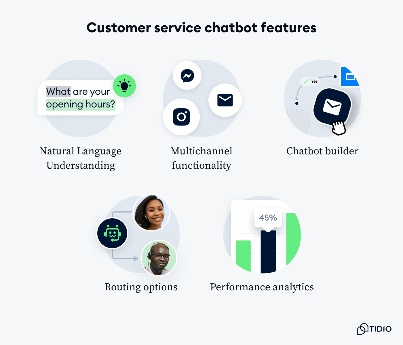 Customer service chatbot features Customer service chatbot features