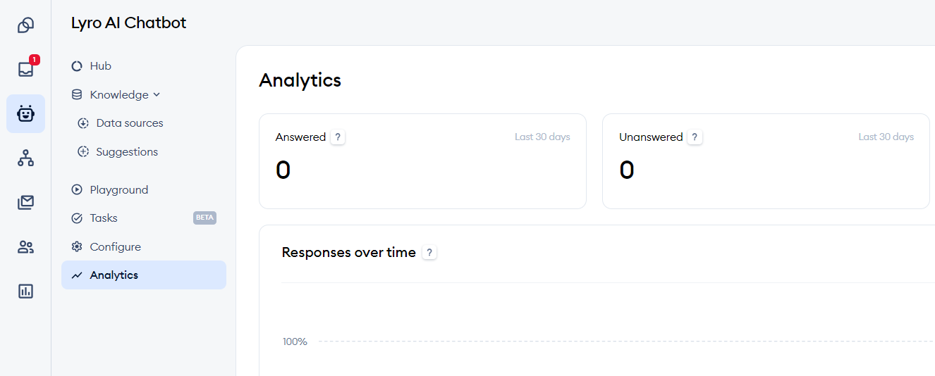 tidio analytics Here’s how to easily analyze the most important KPIs using Tidio