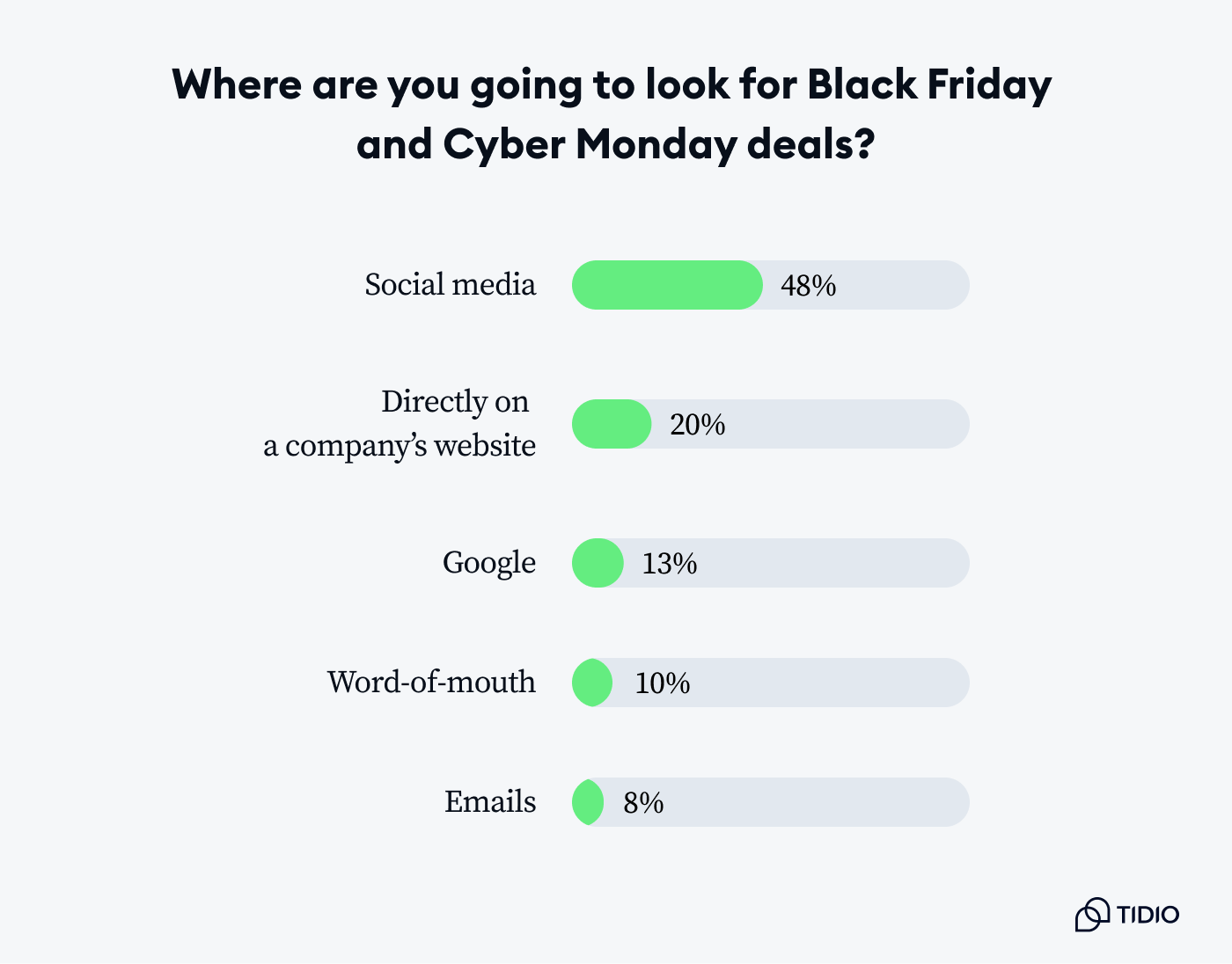 looking for deals looking for deals