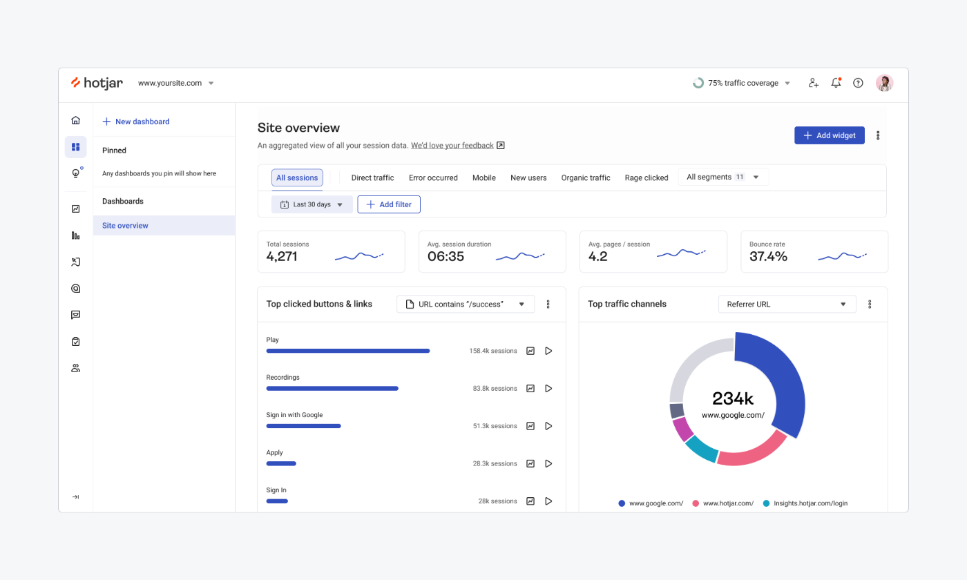 hotjar website visitor statistics software hotjar website visitor statistics software