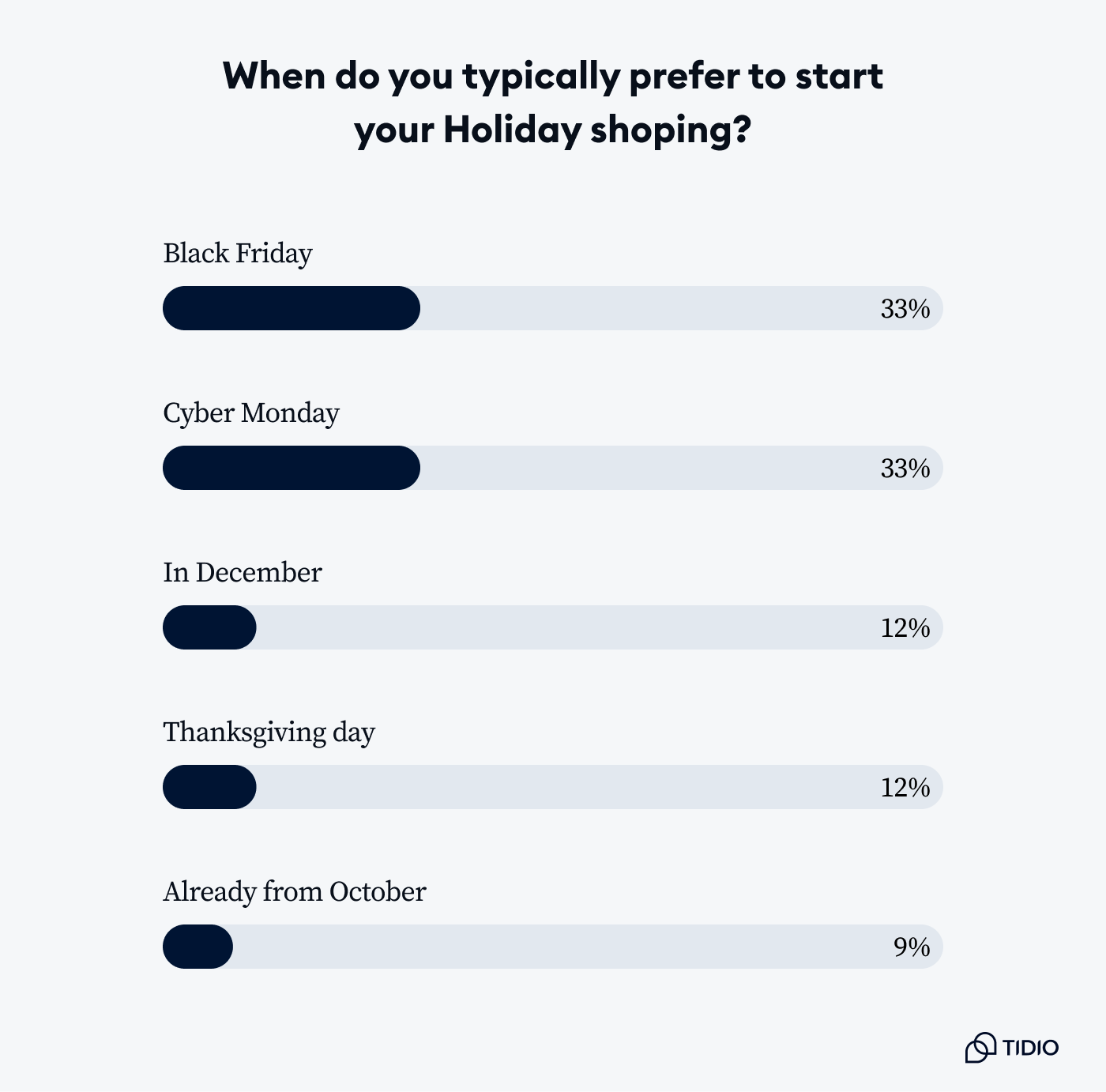 the best discount predictions the best discount predictions