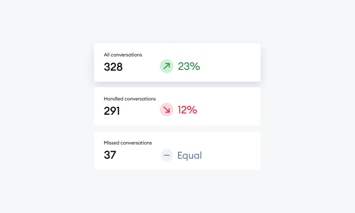 key metrics key metrics